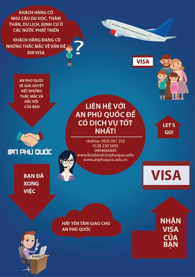 QUY TRÌNH DỊCH VỤ TIÊU CHUẨN 5 SAO TẠI AN PHÚ QUỐC NHƯ THẾ NÀO?